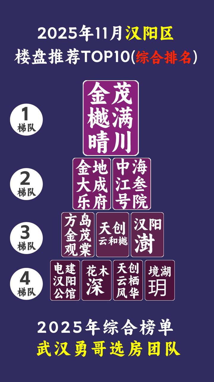 汉阳区如何买房?看一下排名前10的楼盘 - 知乎