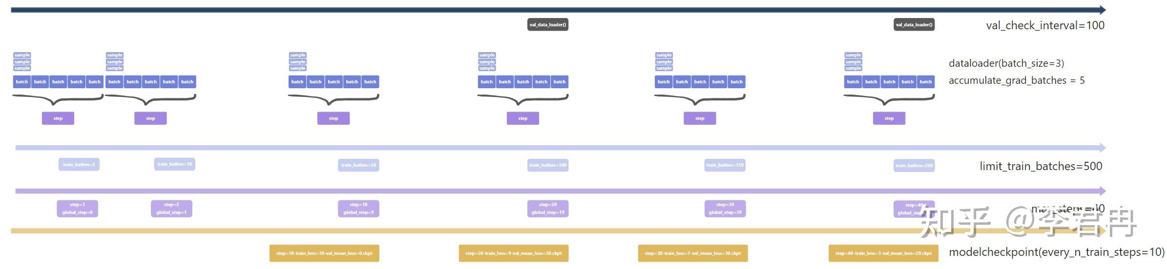 Pytorch lightning trainer 