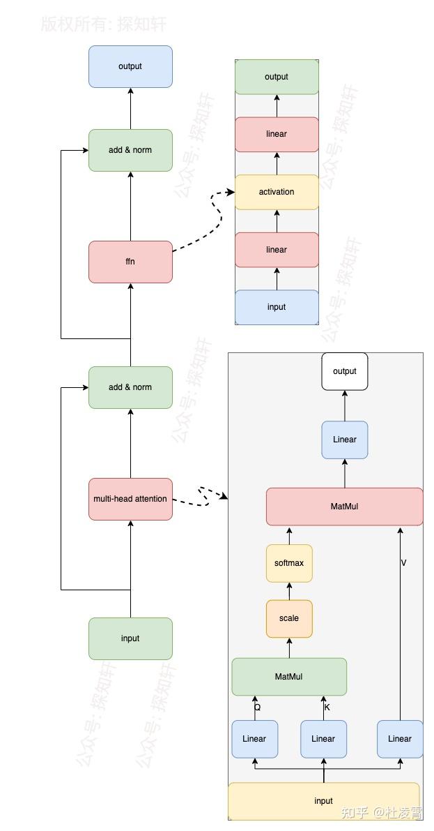有没有大模型推理加速引擎FasterTransformer入门级教程?