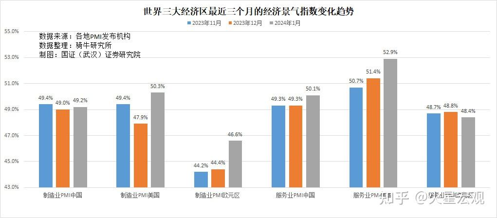 对2024年一季度国内经济的预测你有什么看法