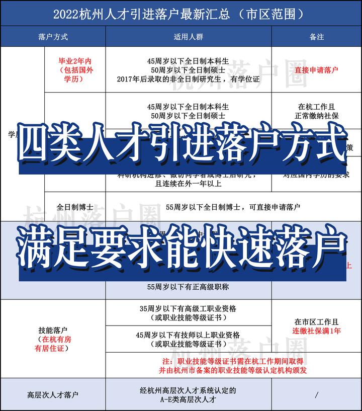四类快速落户杭州的方式,你满足条件吗? - 知乎