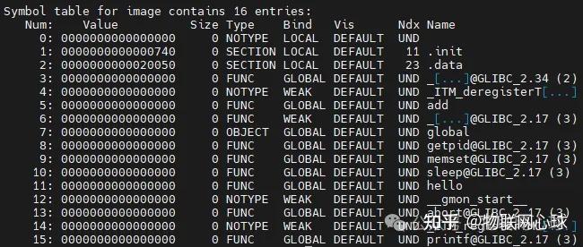 图文详解Linux动态库（.so文件）工作原理 - 知乎