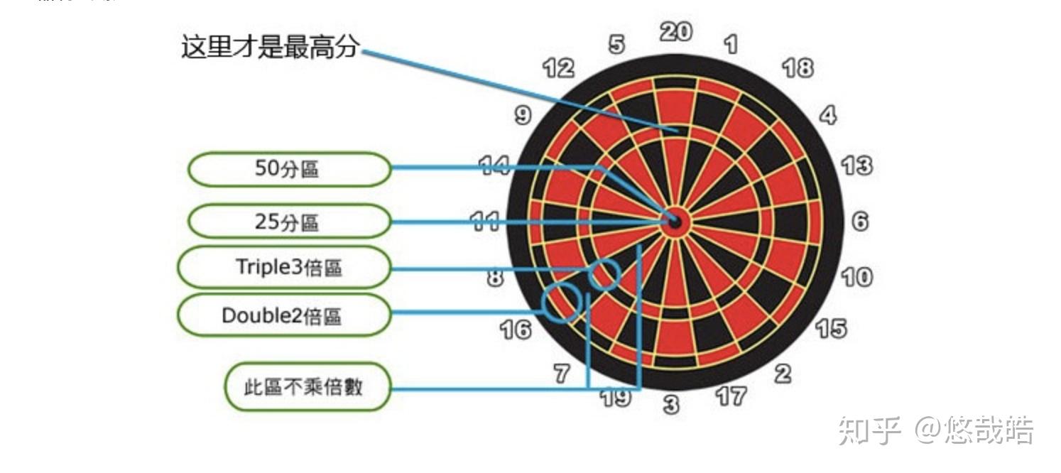 打靶怎么算环数图解图片