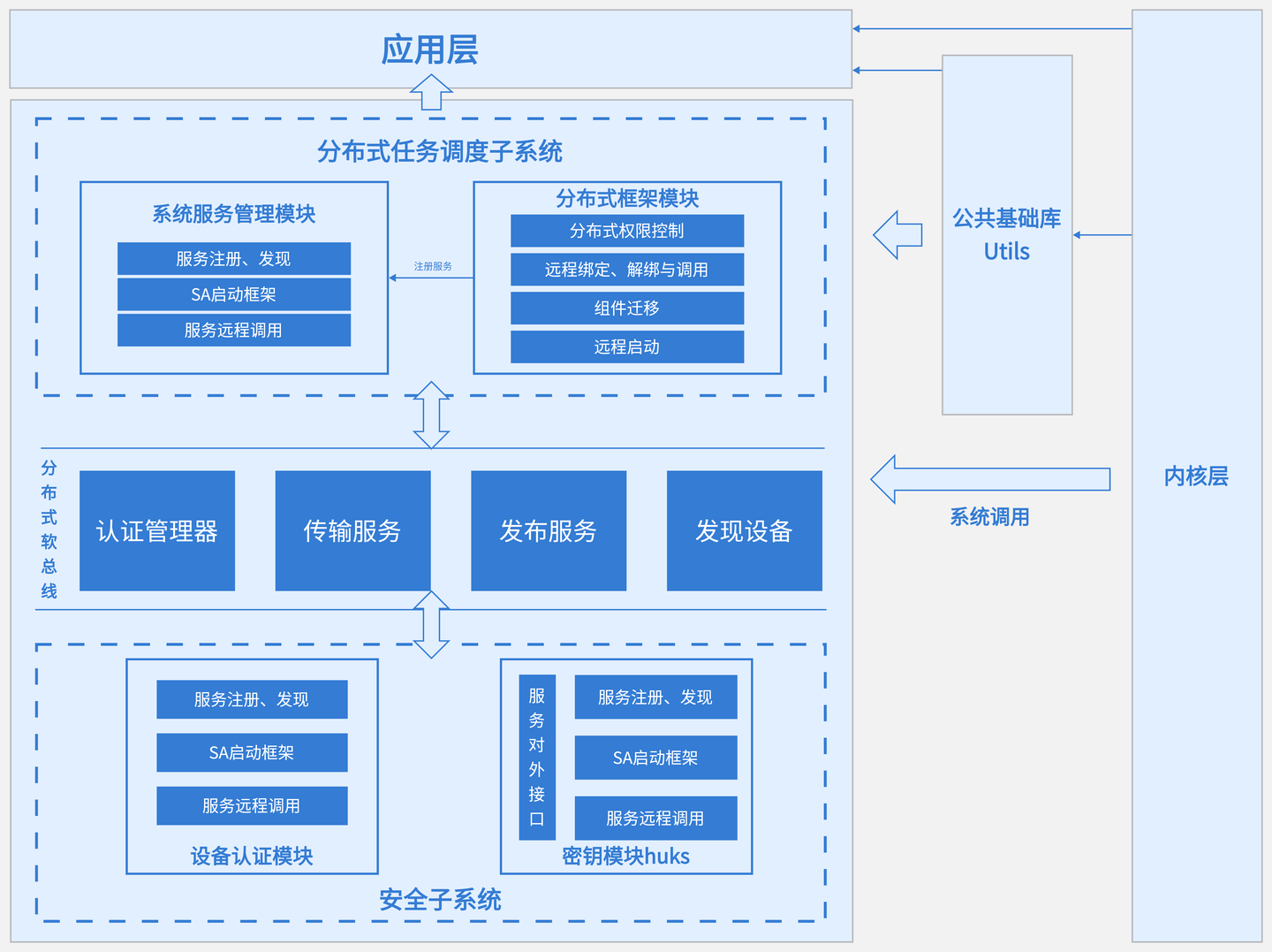 怎么制作系统架构图？分享10个系统架构图模板！ - 知乎