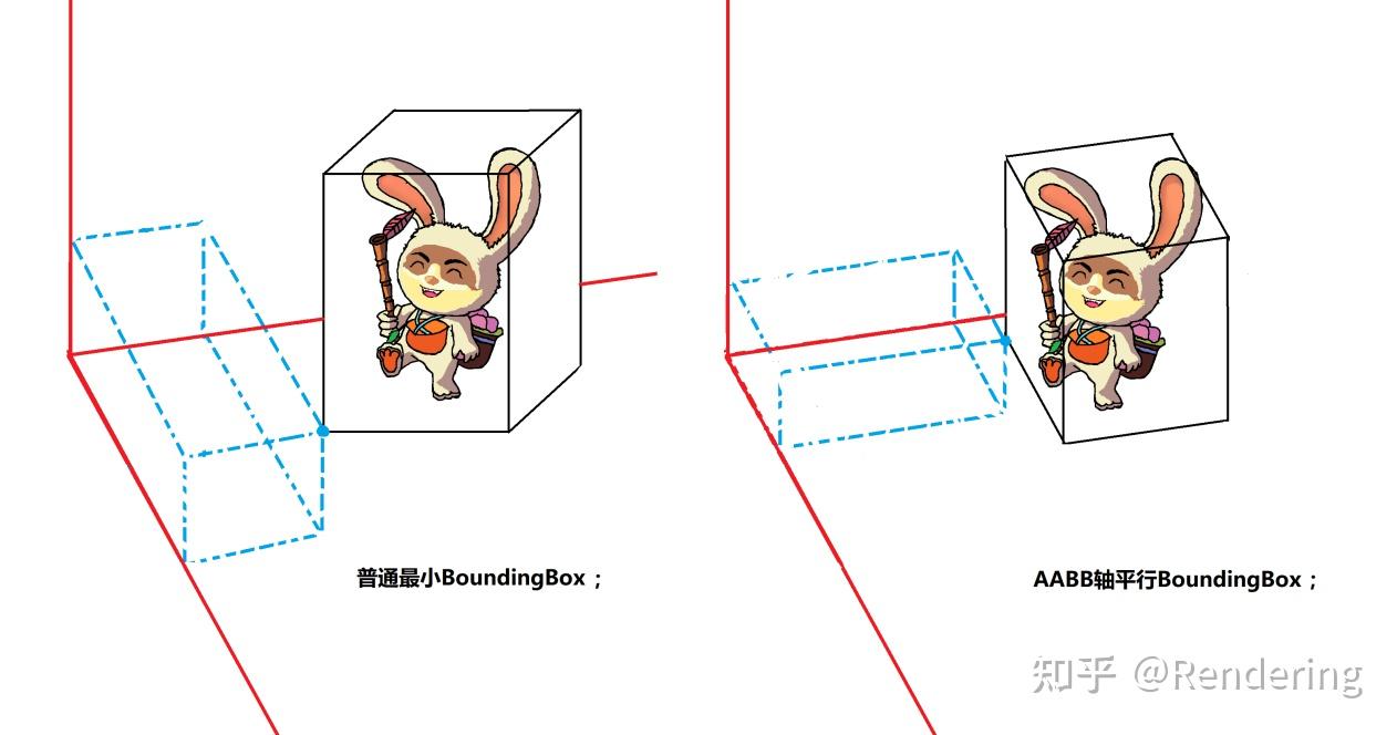 009空间划分与加速结构BVH - 知乎