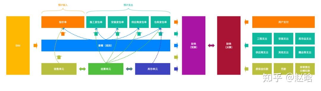 【万字长文】BIM在家装领域的应用与实践 - 知乎