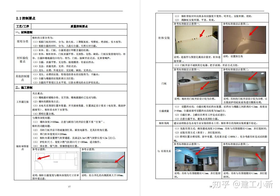 纯干货!中建200页装饰装修工程标准化手册,现场实例图规范标准 - 知乎