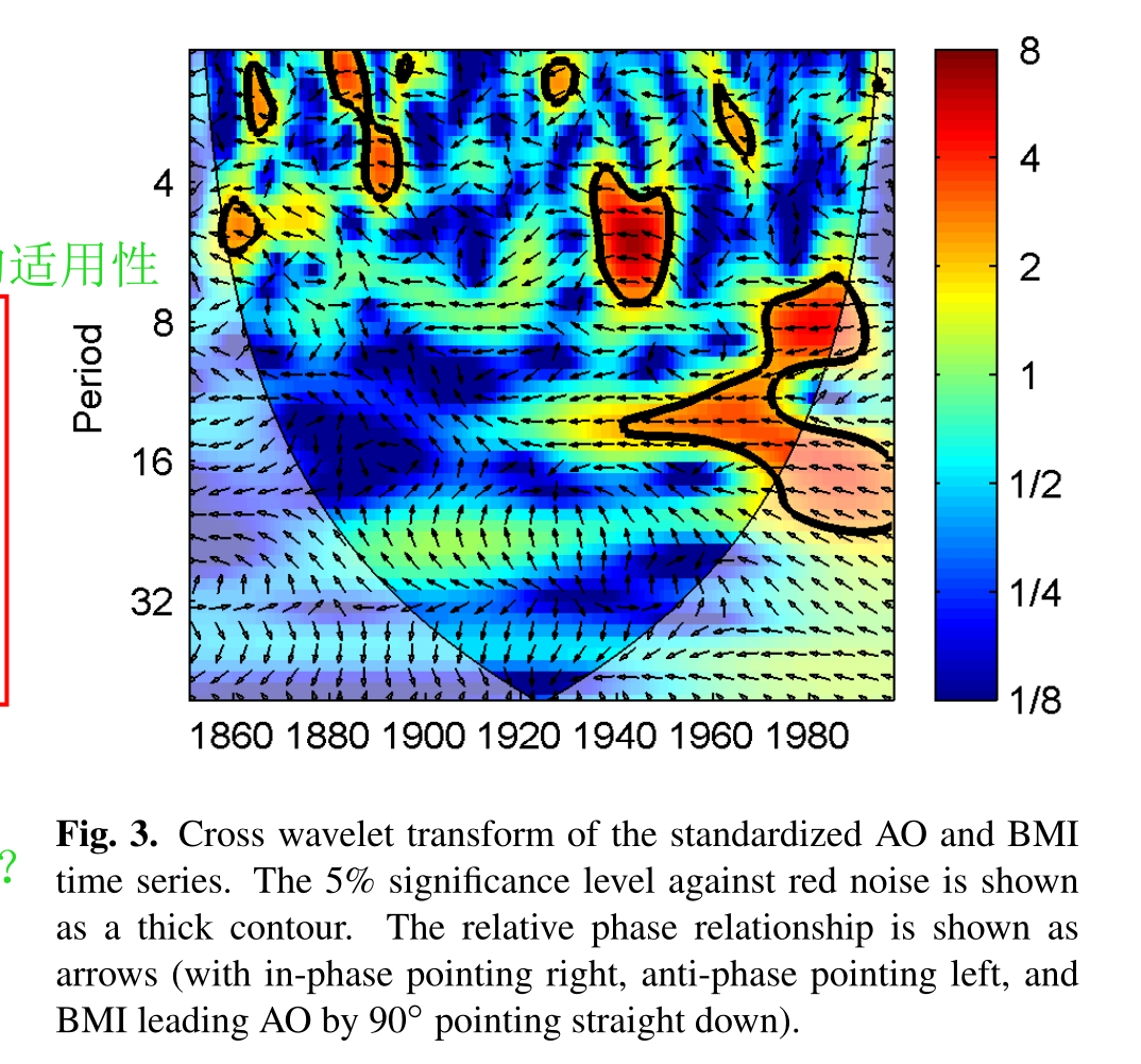 一些思考- 知乎