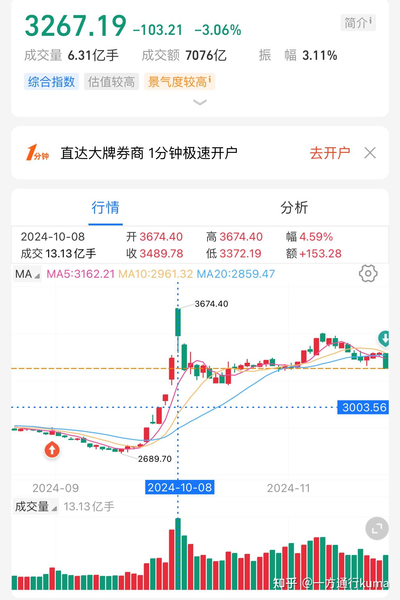 股市行情最新消息今天大跌原因(股市行情最新消息今天大跌原因2023年8月25日)