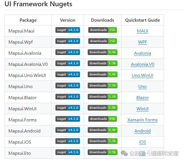 一个 .NET 开源的地图组件库 - Mapsui - 知乎