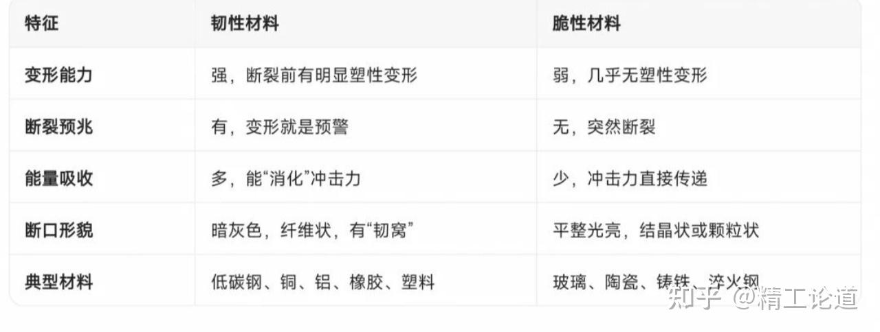 3个动作看懂“韧性”与“脆性”!别再让材料“背锅”了 - 知乎