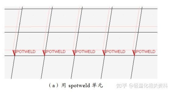 整车碰撞连接介绍 - 知乎