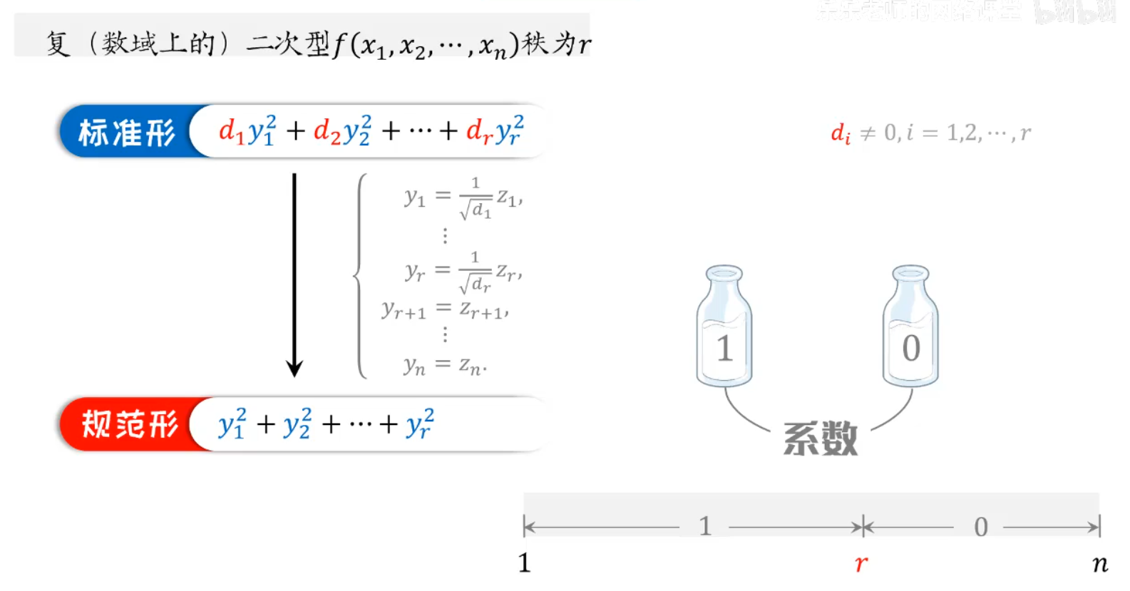二次型的规范形 - 知乎