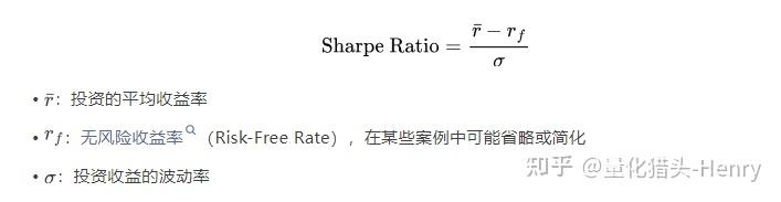 量化交易业绩指标中的夏普率是什么?一文带你读懂Sharpe Ratio - 知乎