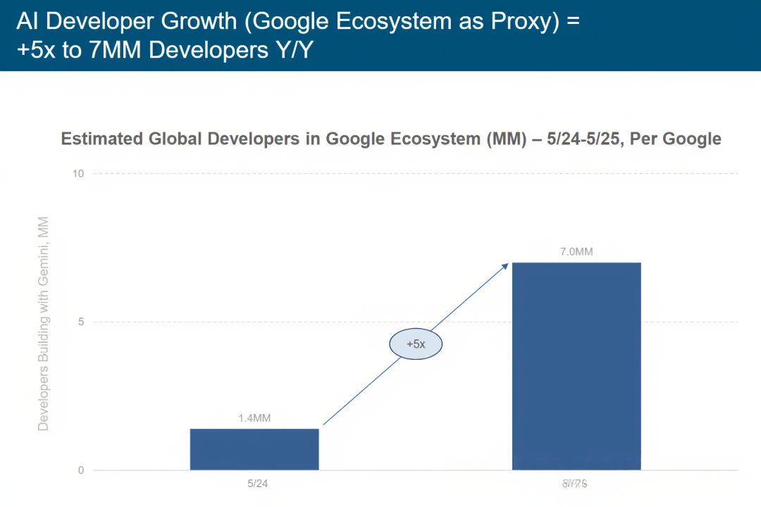 Trends – Artificial Intelligence