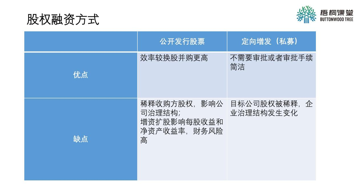 公司并购融资法律实务- 知乎
