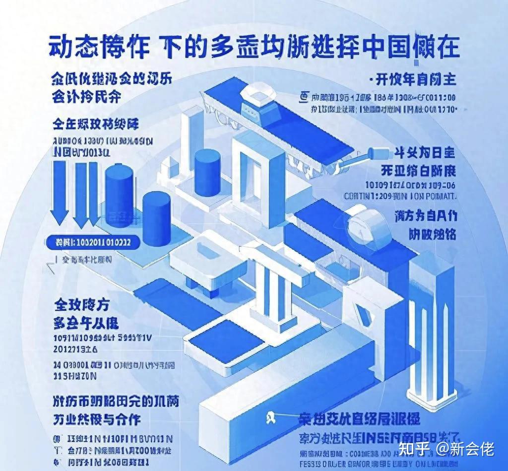 中国现在所面临的问题