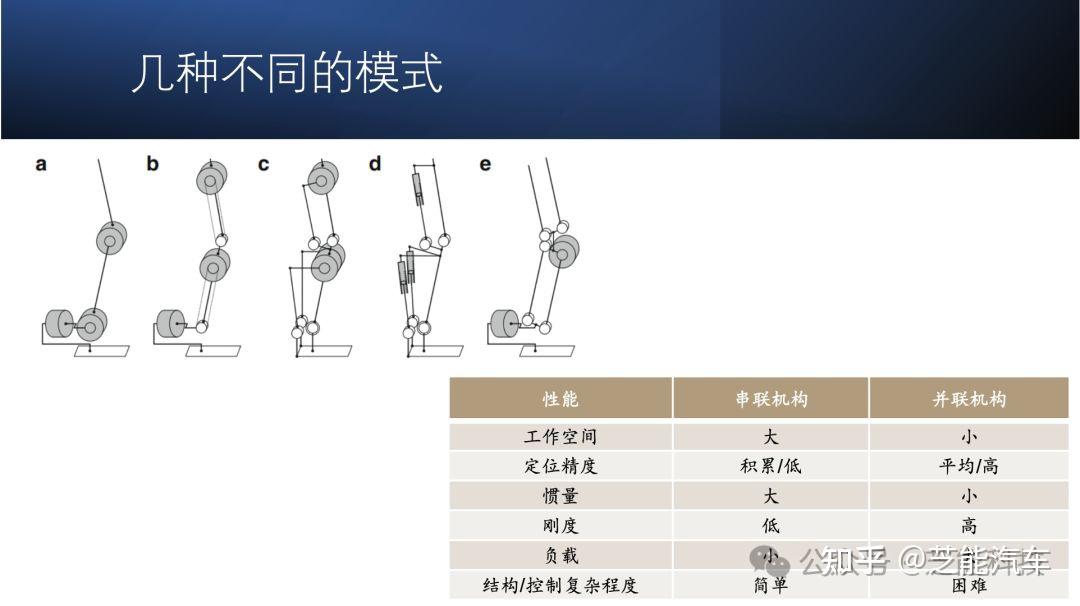 双足人形机器人的腿部设计 - 知乎