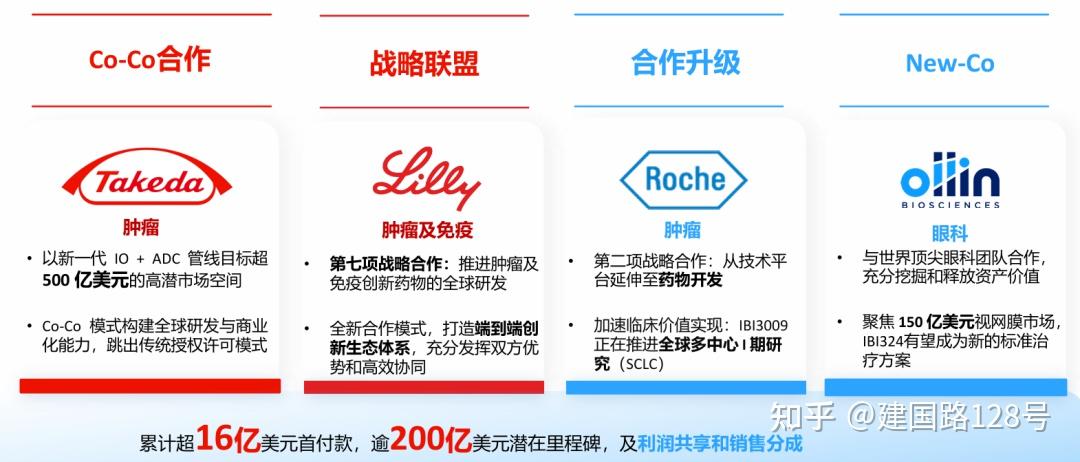 是时候重估信达生物了 - 知乎