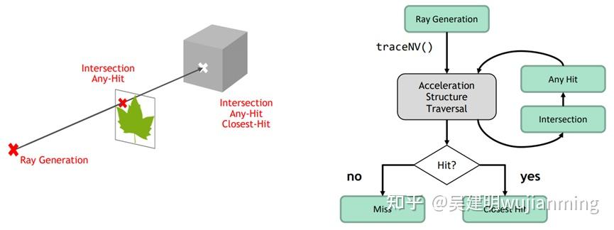 图形API和GPU光线追踪分析 - 知乎
