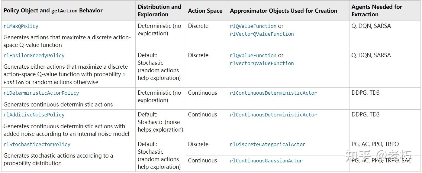 老朽笔记：MATLAB强化学习入门（2） - 知乎