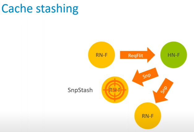 AMBA CHI (连载二) - 知乎