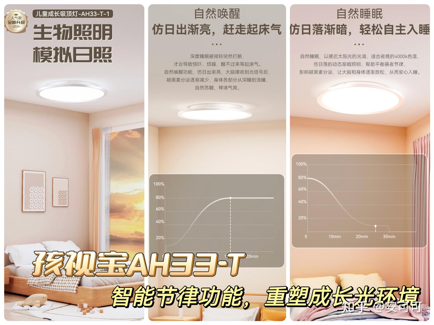 2024年618有什么好用、护眼的吸顶灯推荐么?测过20款全光谱吸顶灯之后我还是选择了它:孩视宝AH37-T护眼吸顶灯硬核实测,国货护眼吸顶灯 ...