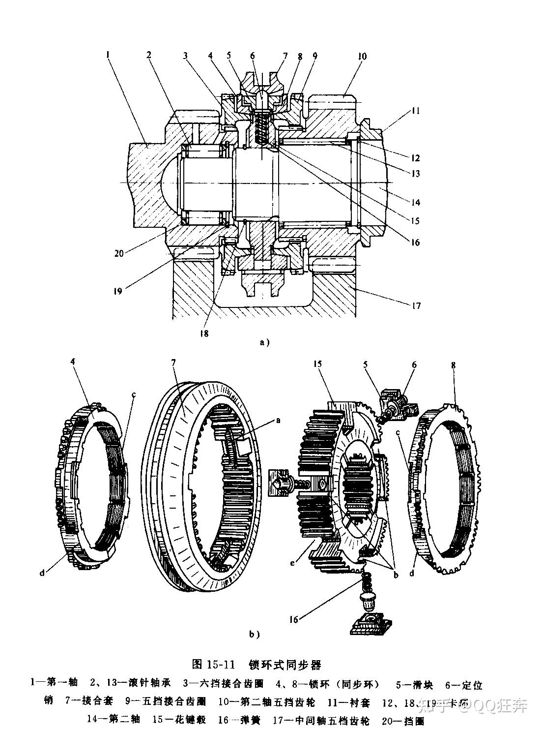同步器的使用和汽车的变速器到底什么关系?