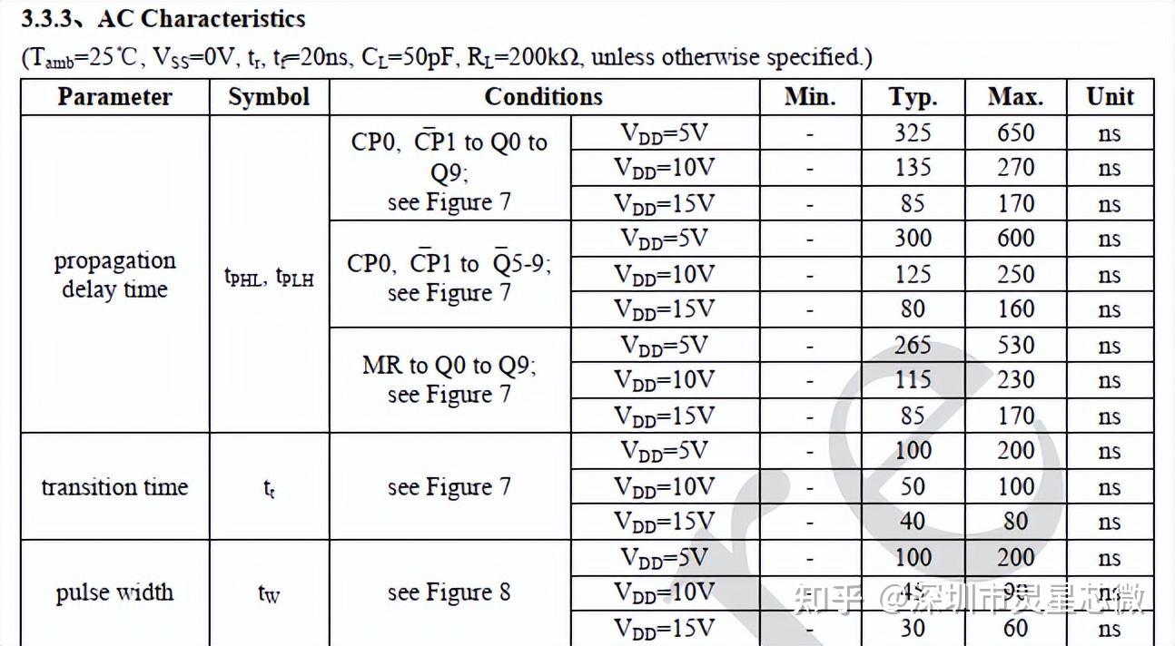 CD4017BM96/HEF4017BT/CD4017最新中文资料 - 知乎