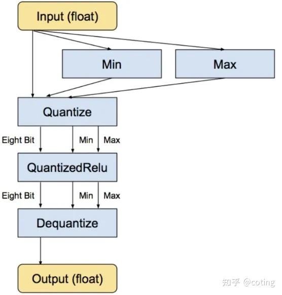 面试官:为什么需要量化,为什么 int4 / int8 量化后大模型仍能保持性能? - 知乎