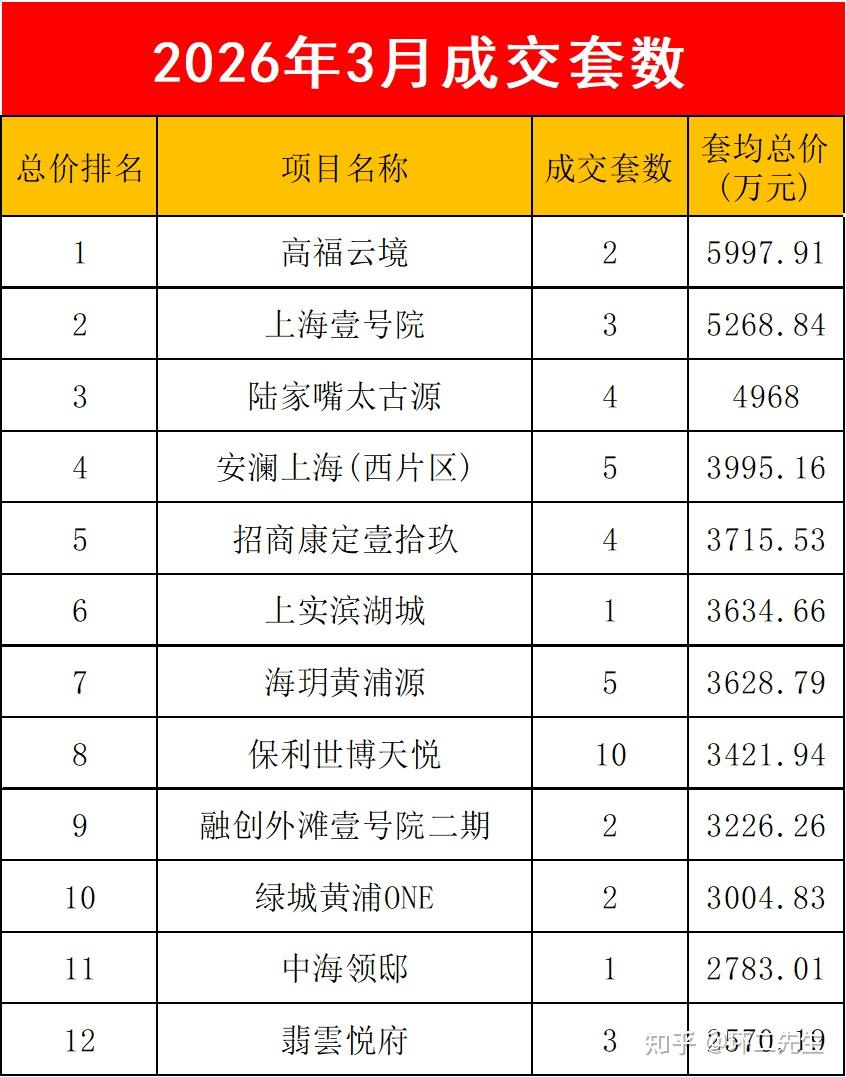 上海的新房，终于降了 - 知乎