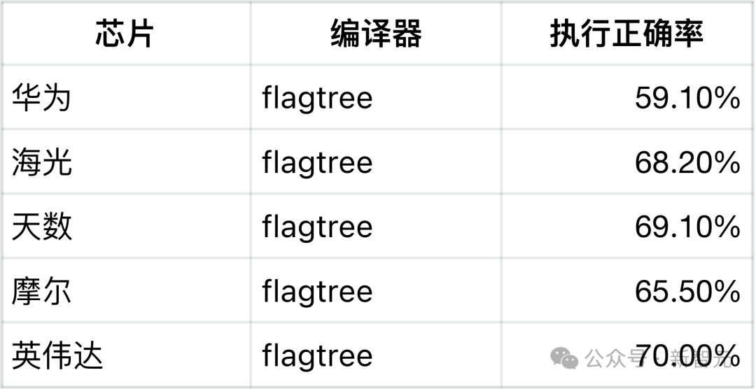 Kernelgen CUDA护城河破了?AI暴力直出82%算子,开发彻底告别手搓时代 - 知乎