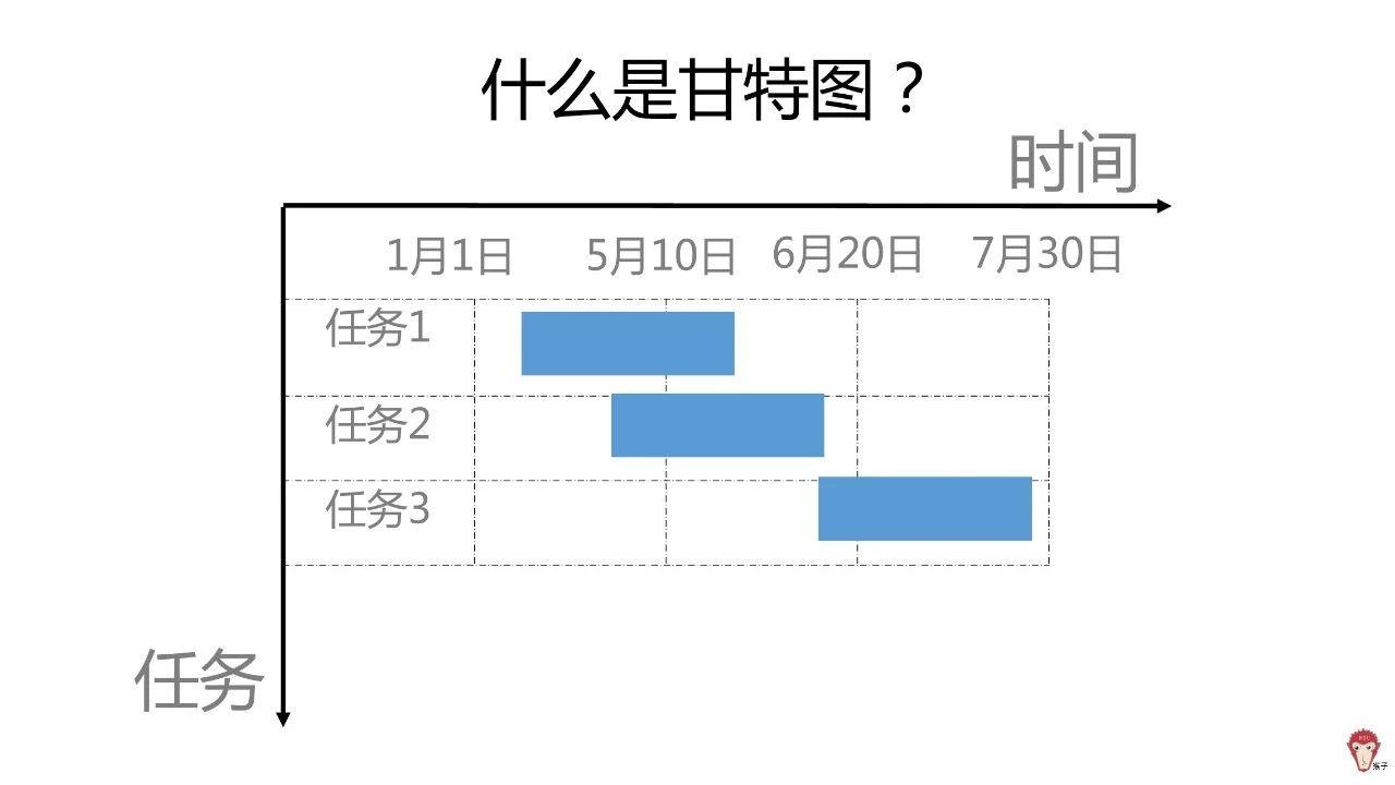 怎麼用excel做出專業的project甘特圖