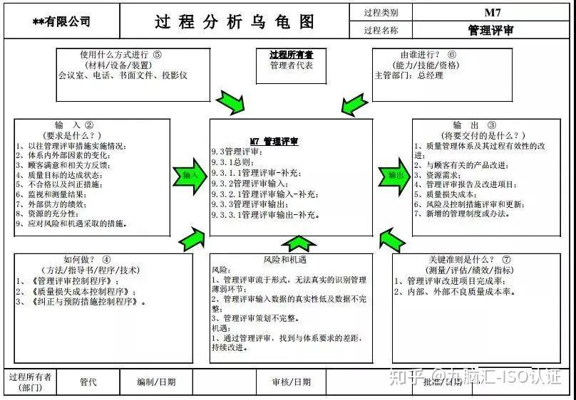 一文读懂过程分析乌龟图 - 知乎