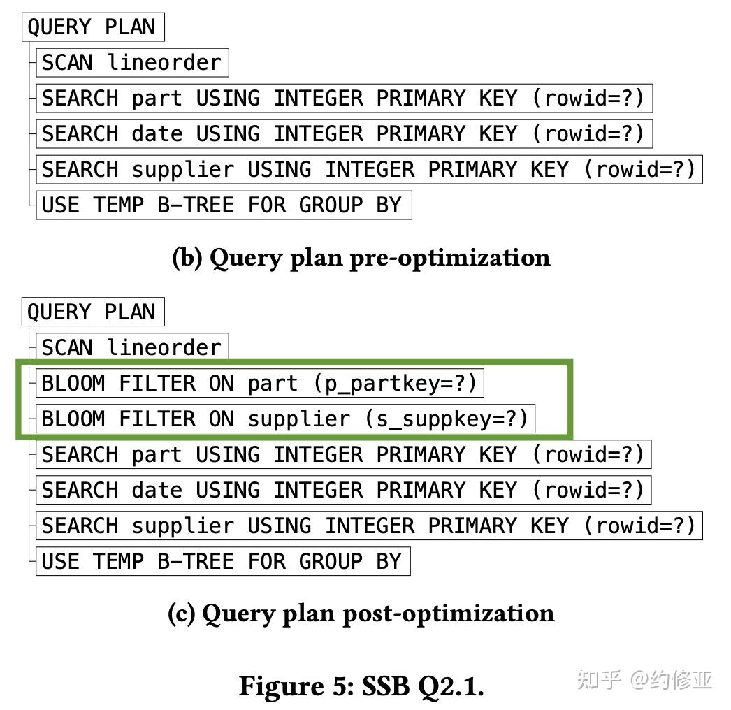 SQLite: Past, Present, and Future - 知乎