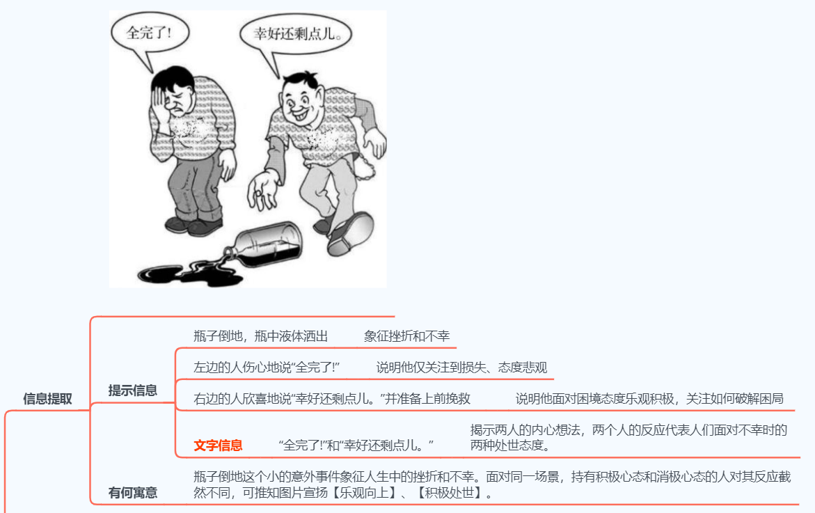 英语一·大作文·2012·乐观心态看人生- 知乎