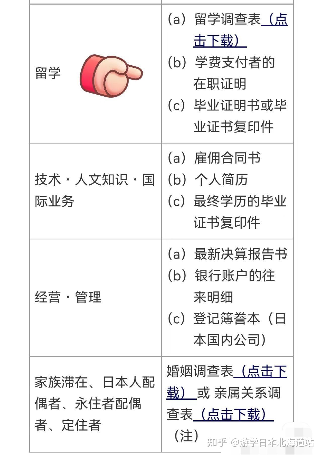 在留下了,如何办日本留学签证?
