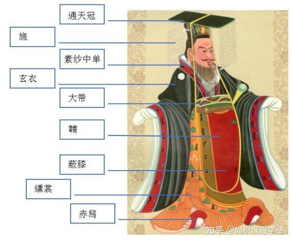 尚织汉服：古代汉服之冠冕风华 - 知乎