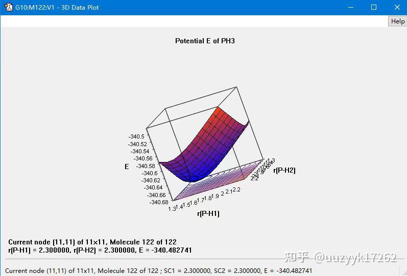 基于PySCF的Hartree-Fock势能面/线扫描程序 - 知乎