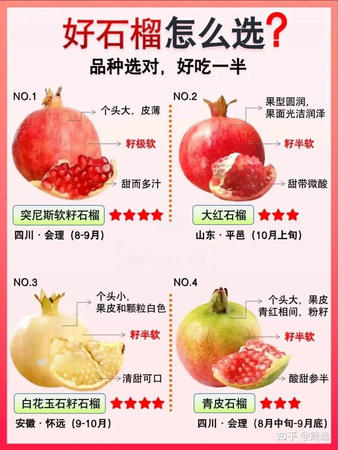 什么样的石榴比较甜呢