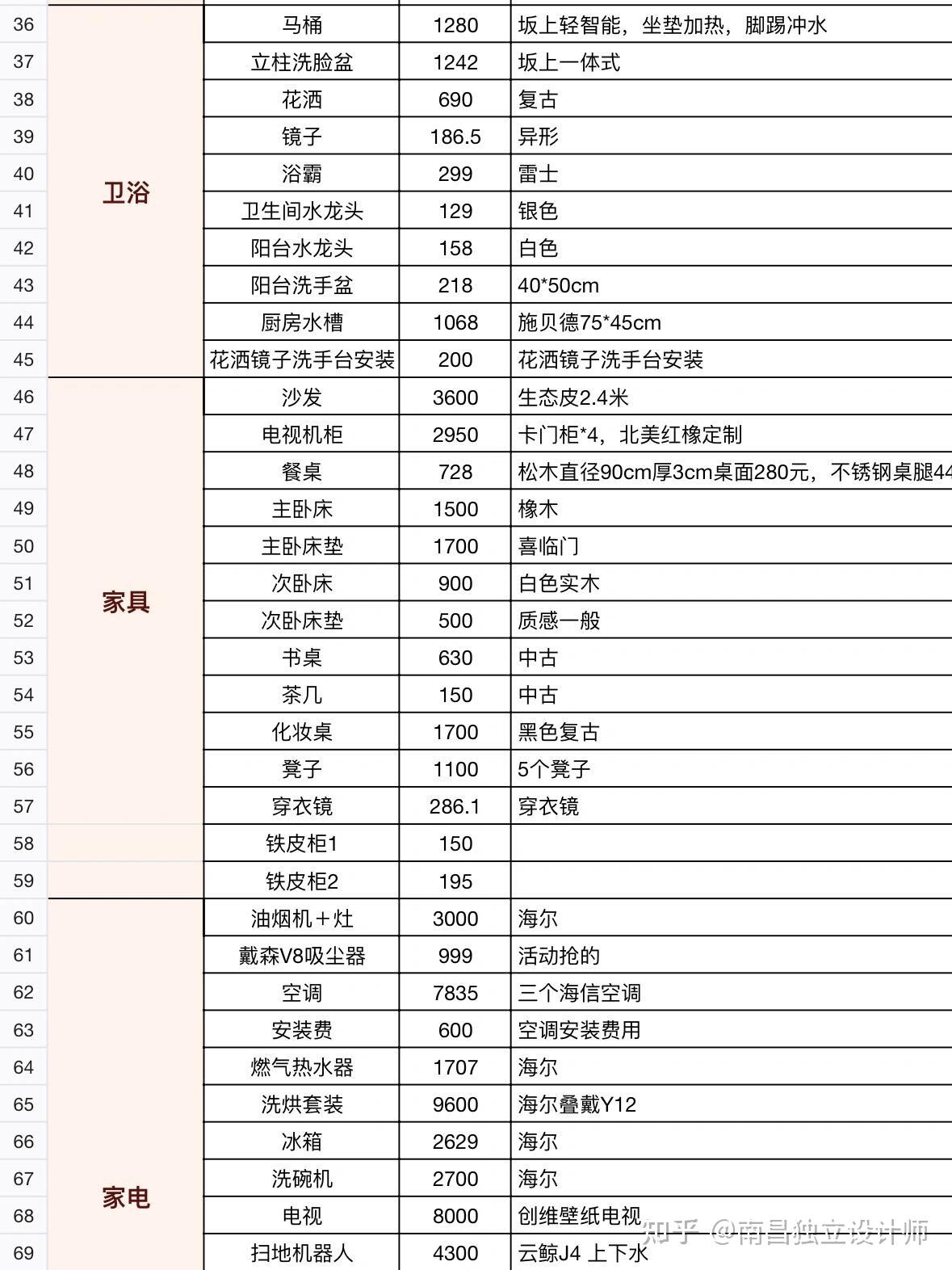100平方毛坯房硬装要多少钱? - 知乎