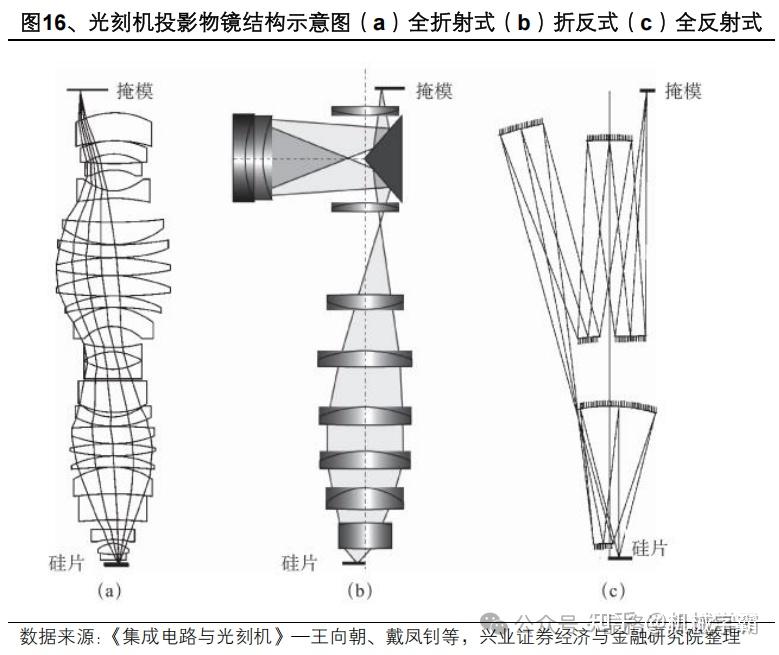 光刻机系统由哪些组成? - 知乎