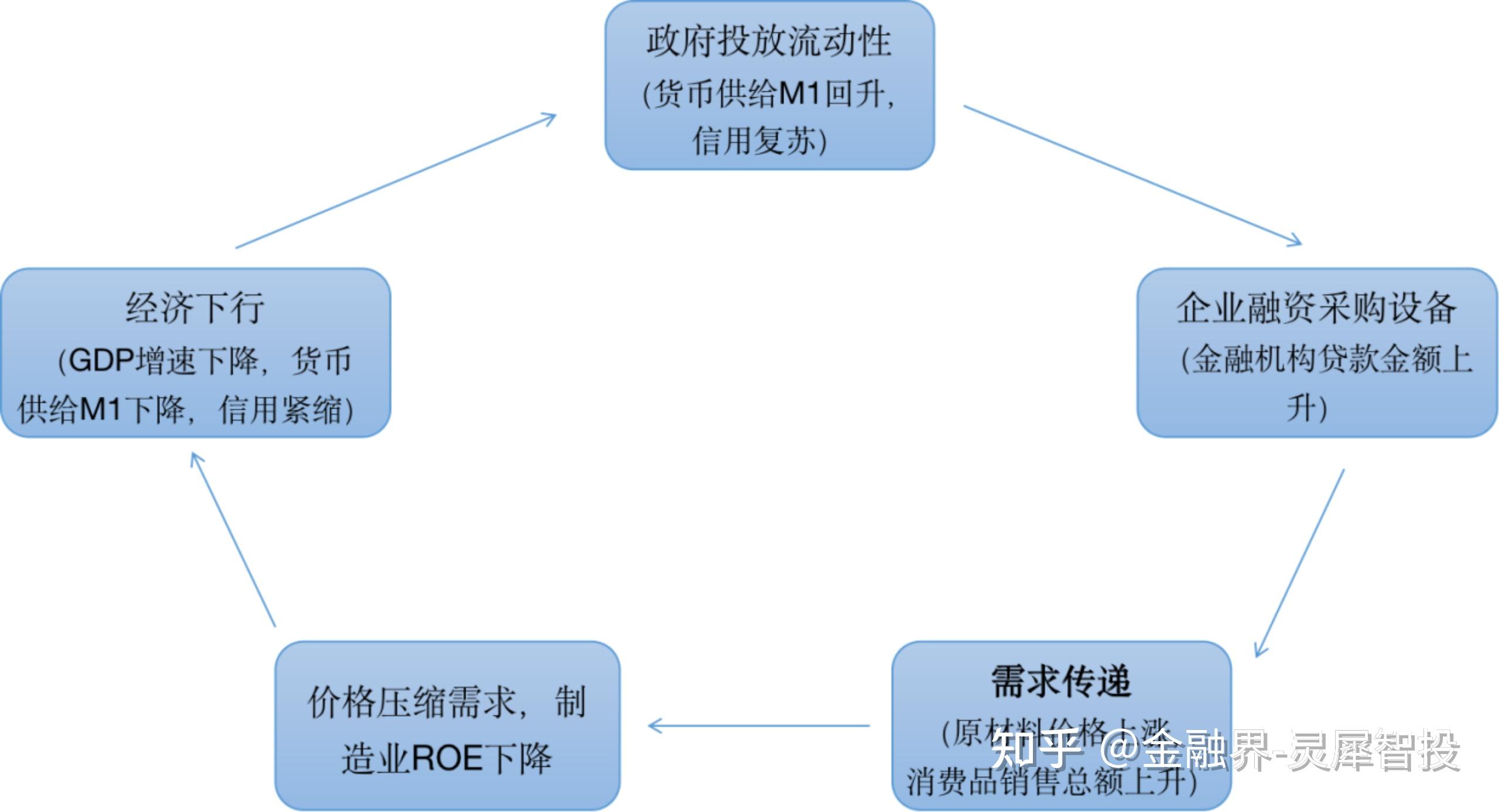 美国朱格拉周期图片