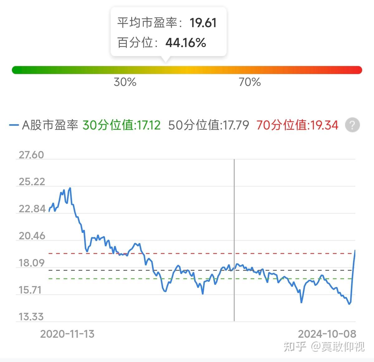 创业板指跌超1%两市成交额仅1.3万亿的股票有哪些的简单介绍