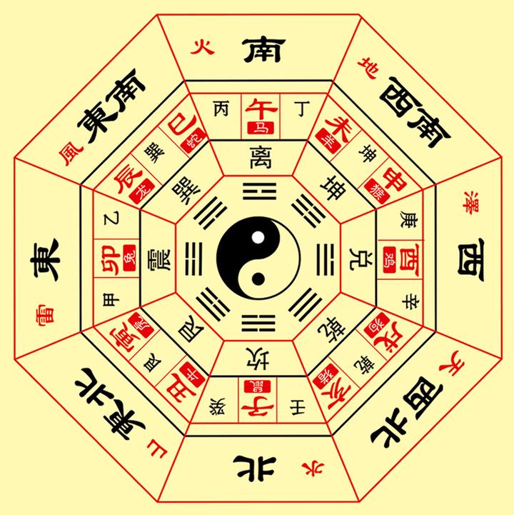 八字论风水，通过四柱命局看住宅风水详解！ - 知乎