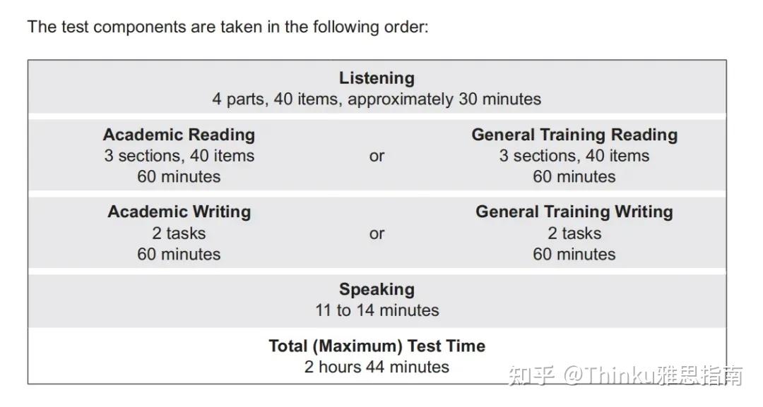 剑雅19完整版PDF含答案+配套听力音频MP3（A类学术类、G类培训类）无套路,无水印,无尝 - 知乎