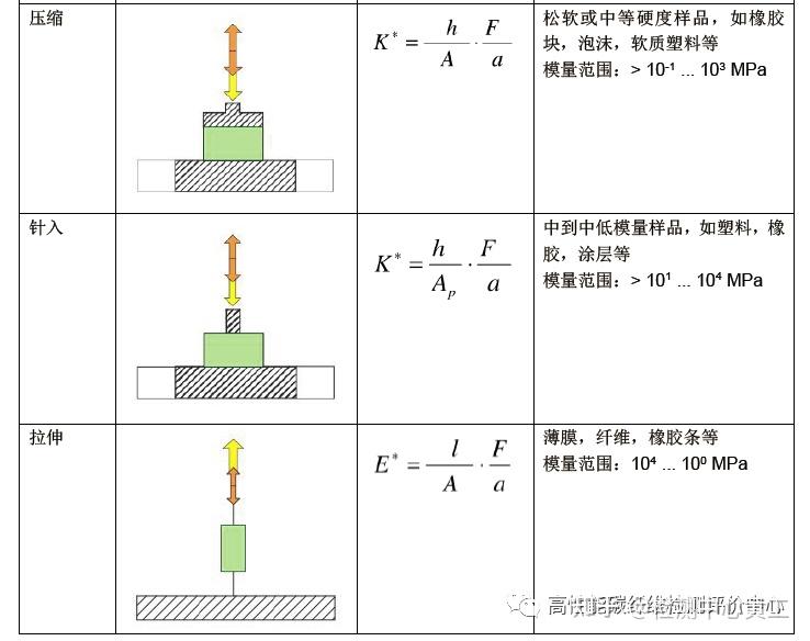 动态热机械分析仪应用资料（一）——小力值DMA夹具及样品尺寸 - 知乎