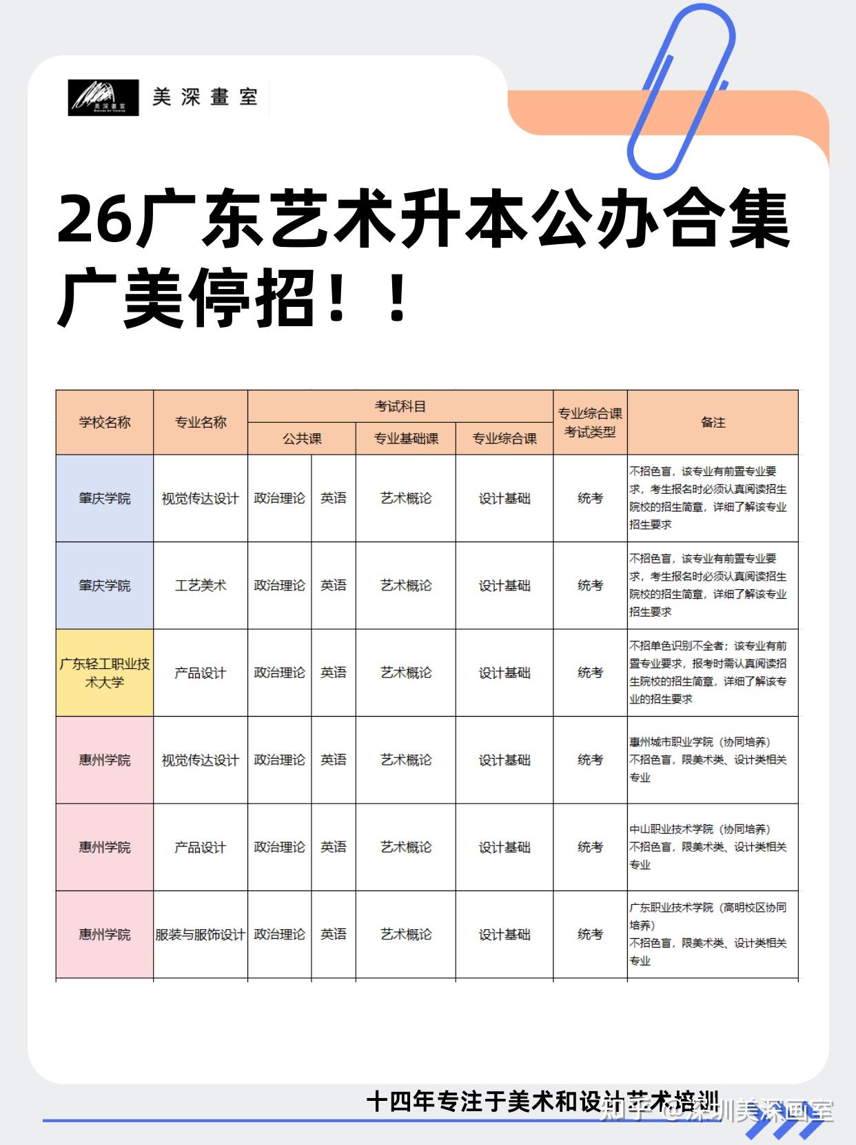 2026广东艺术专升本公办汇总!广美停招!! - 知乎
