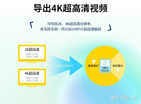 2026年视频剪辑软件排行榜:高手都在用的10款工具 - 知乎