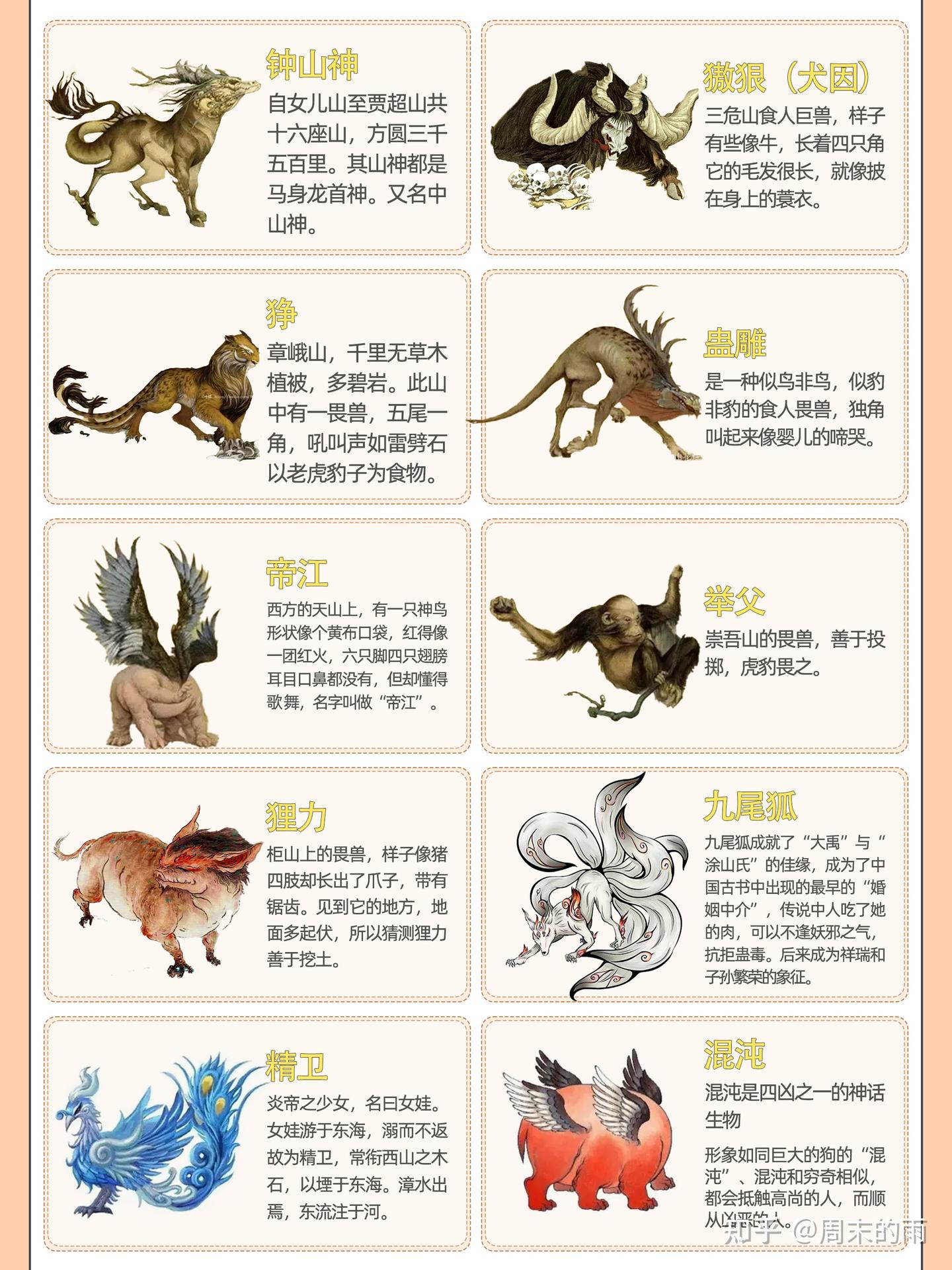 了解一下上50个古神兽吧 - 知乎